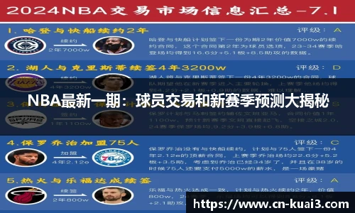 NBA最新一期：球员交易和新赛季预测大揭秘