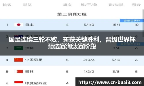 国足连续三轮不败，斩获关键胜利，晋级世界杯预选赛淘汰赛阶段